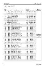 Preview for 480 page of Komatsu ecot3 PC300-8 Shop Manual