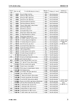 Preview for 481 page of Komatsu ecot3 PC300-8 Shop Manual