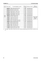 Preview for 482 page of Komatsu ecot3 PC300-8 Shop Manual