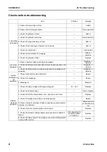 Preview for 492 page of Komatsu ecot3 PC300-8 Shop Manual