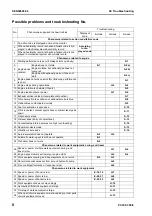 Preview for 496 page of Komatsu ecot3 PC300-8 Shop Manual