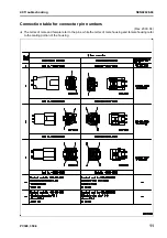 Preview for 499 page of Komatsu ecot3 PC300-8 Shop Manual