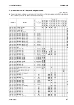 Preview for 535 page of Komatsu ecot3 PC300-8 Shop Manual