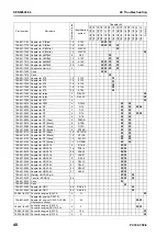 Preview for 536 page of Komatsu ecot3 PC300-8 Shop Manual