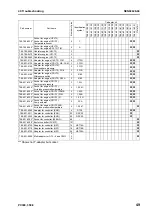 Preview for 537 page of Komatsu ecot3 PC300-8 Shop Manual