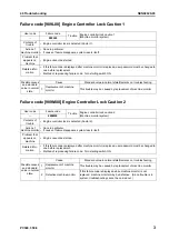 Preview for 541 page of Komatsu ecot3 PC300-8 Shop Manual