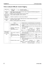 Preview for 544 page of Komatsu ecot3 PC300-8 Shop Manual