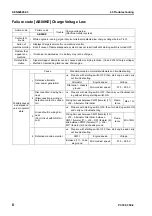 Preview for 546 page of Komatsu ecot3 PC300-8 Shop Manual