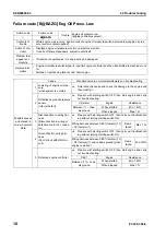 Preview for 548 page of Komatsu ecot3 PC300-8 Shop Manual