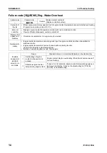 Preview for 552 page of Komatsu ecot3 PC300-8 Shop Manual