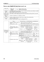 Preview for 554 page of Komatsu ecot3 PC300-8 Shop Manual