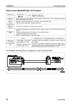 Preview for 556 page of Komatsu ecot3 PC300-8 Shop Manual