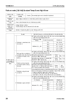 Preview for 566 page of Komatsu ecot3 PC300-8 Shop Manual