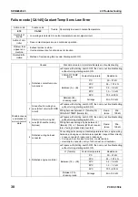 Preview for 568 page of Komatsu ecot3 PC300-8 Shop Manual