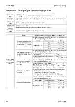 Preview for 570 page of Komatsu ecot3 PC300-8 Shop Manual