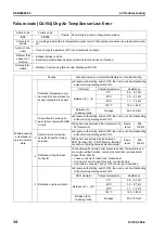 Preview for 572 page of Komatsu ecot3 PC300-8 Shop Manual