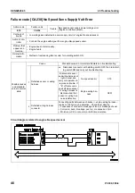 Preview for 584 page of Komatsu ecot3 PC300-8 Shop Manual