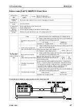 Preview for 585 page of Komatsu ecot3 PC300-8 Shop Manual