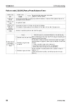 Preview for 588 page of Komatsu ecot3 PC300-8 Shop Manual