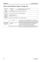 Preview for 610 page of Komatsu ecot3 PC300-8 Shop Manual