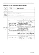 Preview for 612 page of Komatsu ecot3 PC300-8 Shop Manual