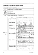 Preview for 618 page of Komatsu ecot3 PC300-8 Shop Manual