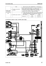 Preview for 619 page of Komatsu ecot3 PC300-8 Shop Manual