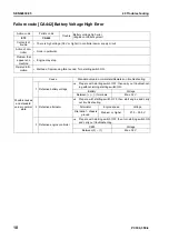 Preview for 620 page of Komatsu ecot3 PC300-8 Shop Manual