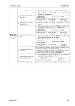 Preview for 623 page of Komatsu ecot3 PC300-8 Shop Manual