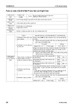 Preview for 626 page of Komatsu ecot3 PC300-8 Shop Manual