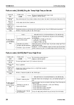 Preview for 630 page of Komatsu ecot3 PC300-8 Shop Manual