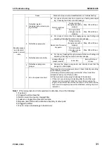 Preview for 633 page of Komatsu ecot3 PC300-8 Shop Manual