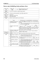 Preview for 634 page of Komatsu ecot3 PC300-8 Shop Manual