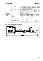 Preview for 635 page of Komatsu ecot3 PC300-8 Shop Manual