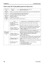 Preview for 636 page of Komatsu ecot3 PC300-8 Shop Manual