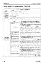 Preview for 640 page of Komatsu ecot3 PC300-8 Shop Manual