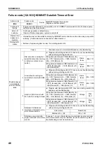 Preview for 642 page of Komatsu ecot3 PC300-8 Shop Manual