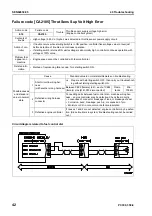 Preview for 644 page of Komatsu ecot3 PC300-8 Shop Manual