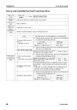 Preview for 650 page of Komatsu ecot3 PC300-8 Shop Manual