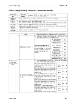 Preview for 665 page of Komatsu ecot3 PC300-8 Shop Manual