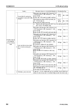 Preview for 666 page of Komatsu ecot3 PC300-8 Shop Manual