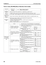 Preview for 668 page of Komatsu ecot3 PC300-8 Shop Manual