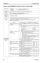 Preview for 684 page of Komatsu ecot3 PC300-8 Shop Manual