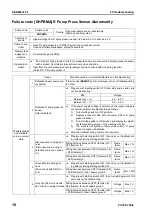 Preview for 686 page of Komatsu ecot3 PC300-8 Shop Manual