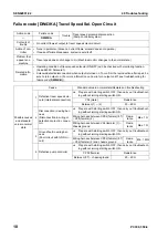 Preview for 694 page of Komatsu ecot3 PC300-8 Shop Manual