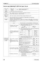 Preview for 718 page of Komatsu ecot3 PC300-8 Shop Manual