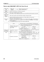 Preview for 720 page of Komatsu ecot3 PC300-8 Shop Manual