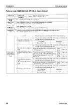 Preview for 722 page of Komatsu ecot3 PC300-8 Shop Manual