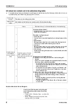 Preview for 746 page of Komatsu ecot3 PC300-8 Shop Manual