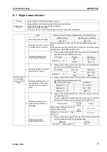 Preview for 747 page of Komatsu ecot3 PC300-8 Shop Manual